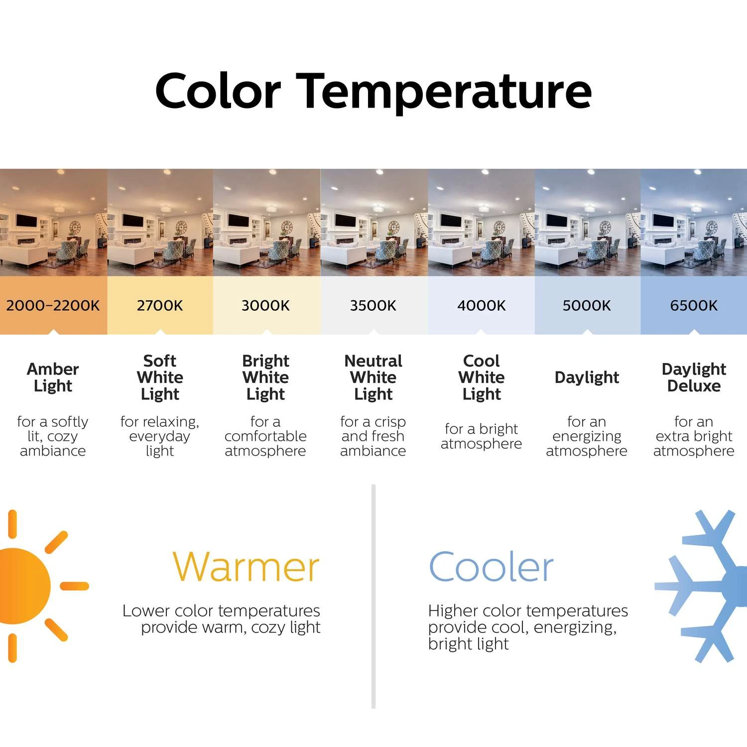Philips A19 E26 (Medium) LED Bulb Soft White 60 Watt Equivalence 6 Pk - Image 2