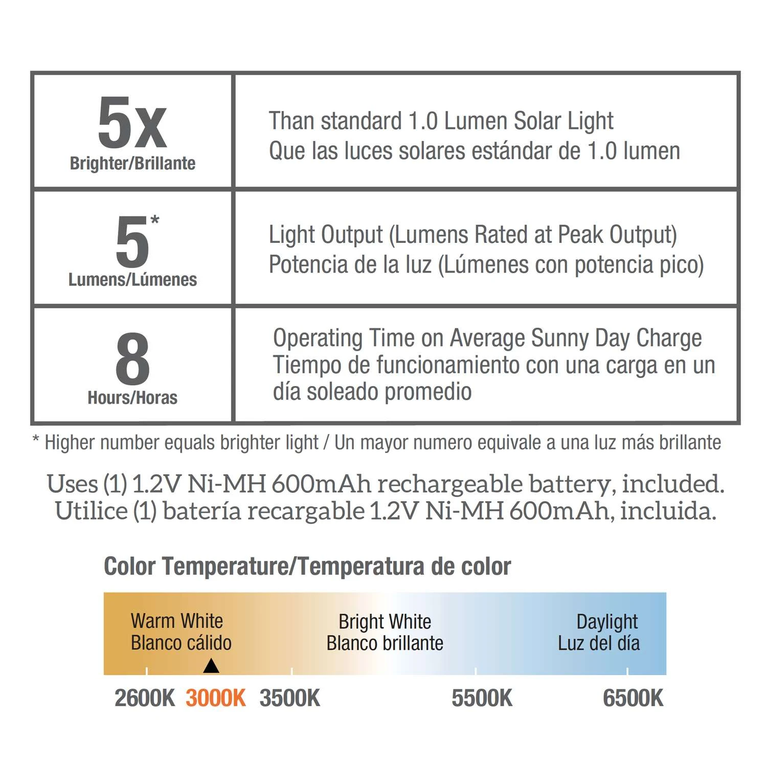 Living Accents Solar Powered LED Pathway Light 1 Pk - Image 3
