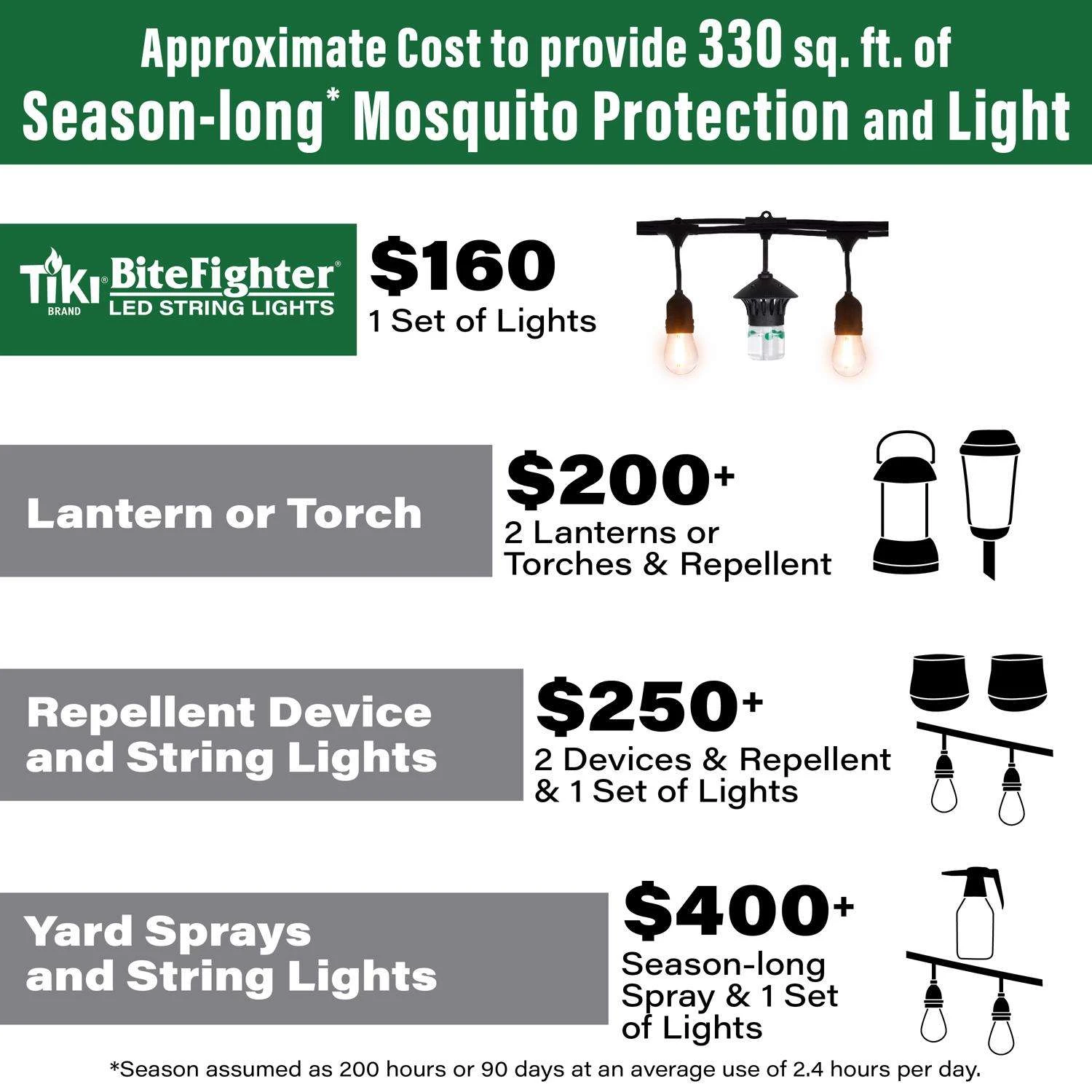 TIKI BiteFighter Clear Plug In 24 W LED String Lights 1 Pk - Image 7