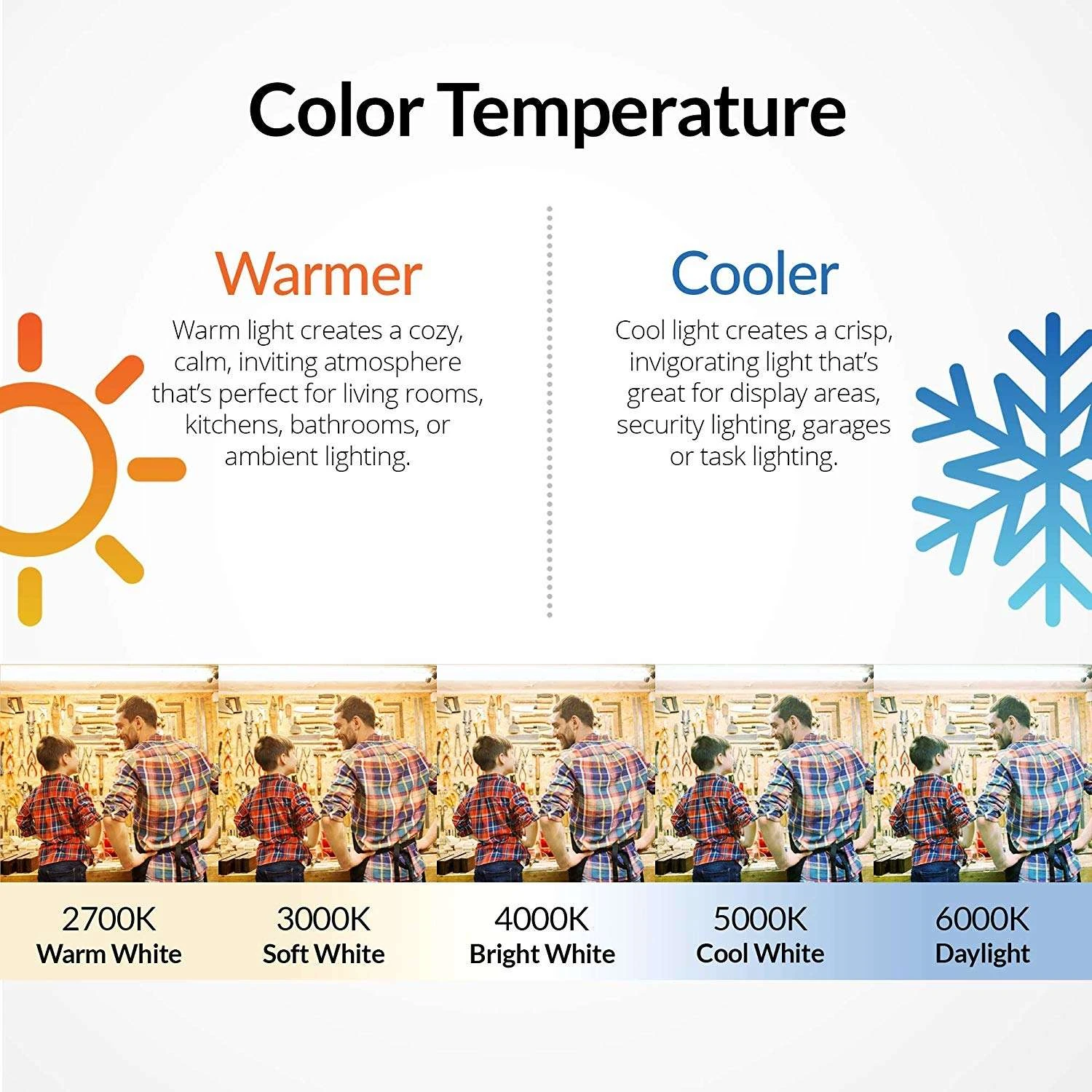 Newhouse Lighting MR11 BA15d Bayonet LED Floodlight Bulb Warm White 20 Watt Equivalence 4 Pk - Image 5