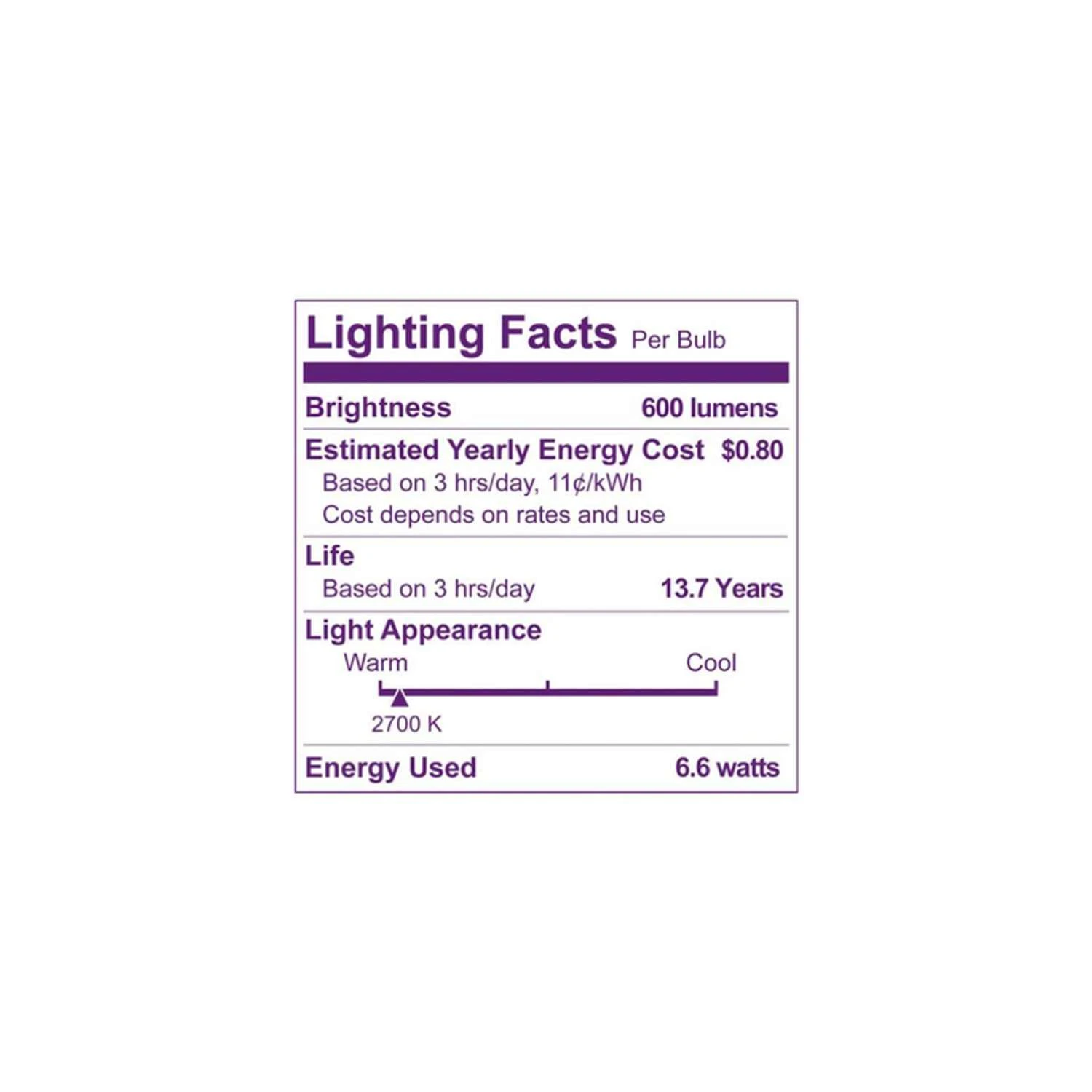 Philips BA11 E12 (Candelabra) LED Bulb Daylight 75 Watt Equivalence 3 Pk - Image 6